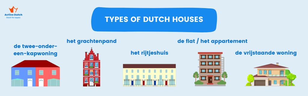 Finding Dutch housing (5 types of illustrated Dutch houses)